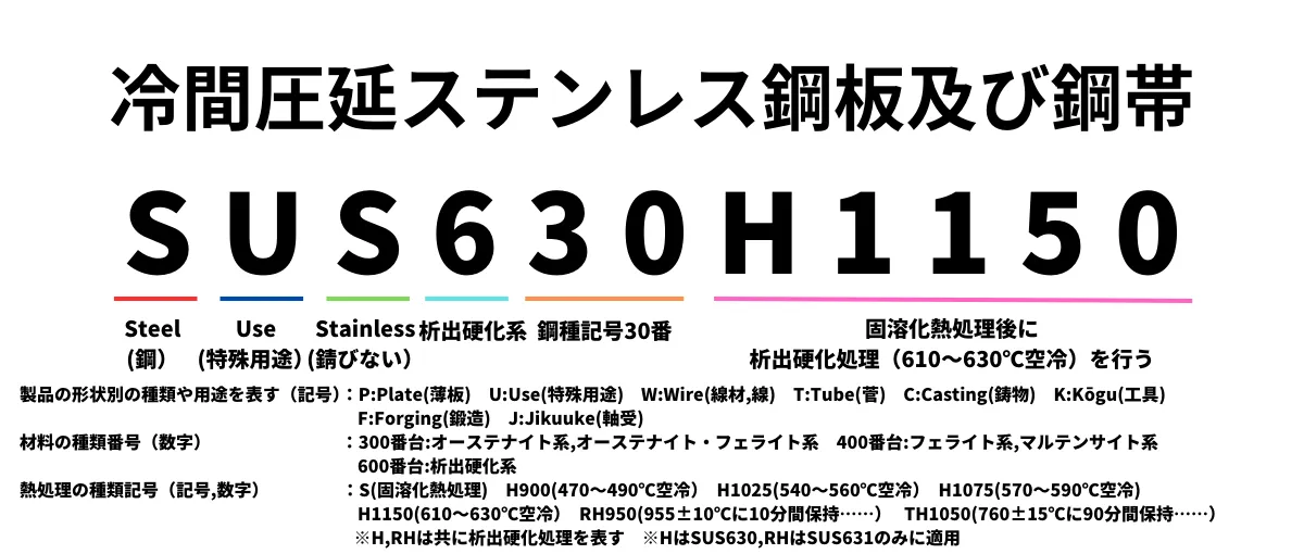 冷間圧延ステンレス鋼板及び鋼帯